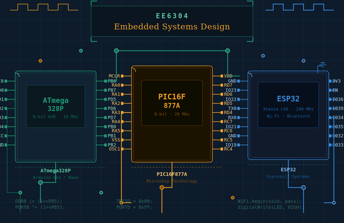 EE6304
