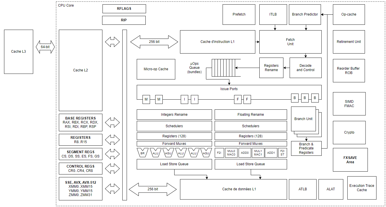 EE/EC4202-Computer